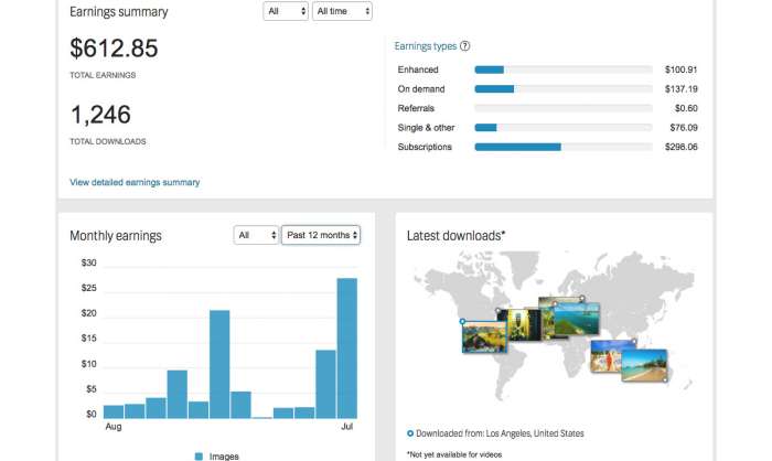 Jak si vydělávám prodejem fotografií na fotobankách